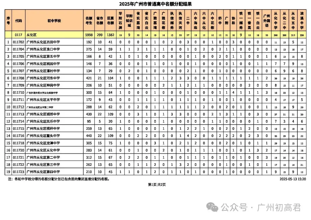重要!近2年中考各批次高中招生计划变化分析!这些学校扩招了!2026需要注意! 第30张