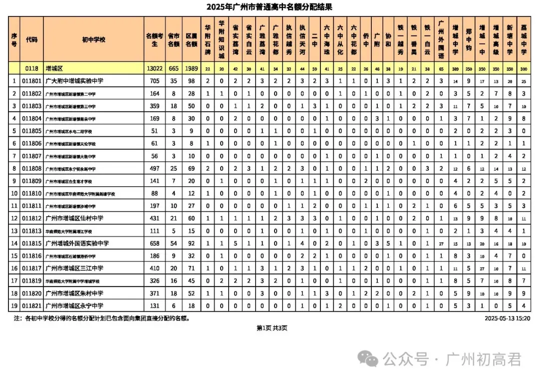重要!近2年中考各批次高中招生计划变化分析!这些学校扩招了!2026需要注意! 第32张