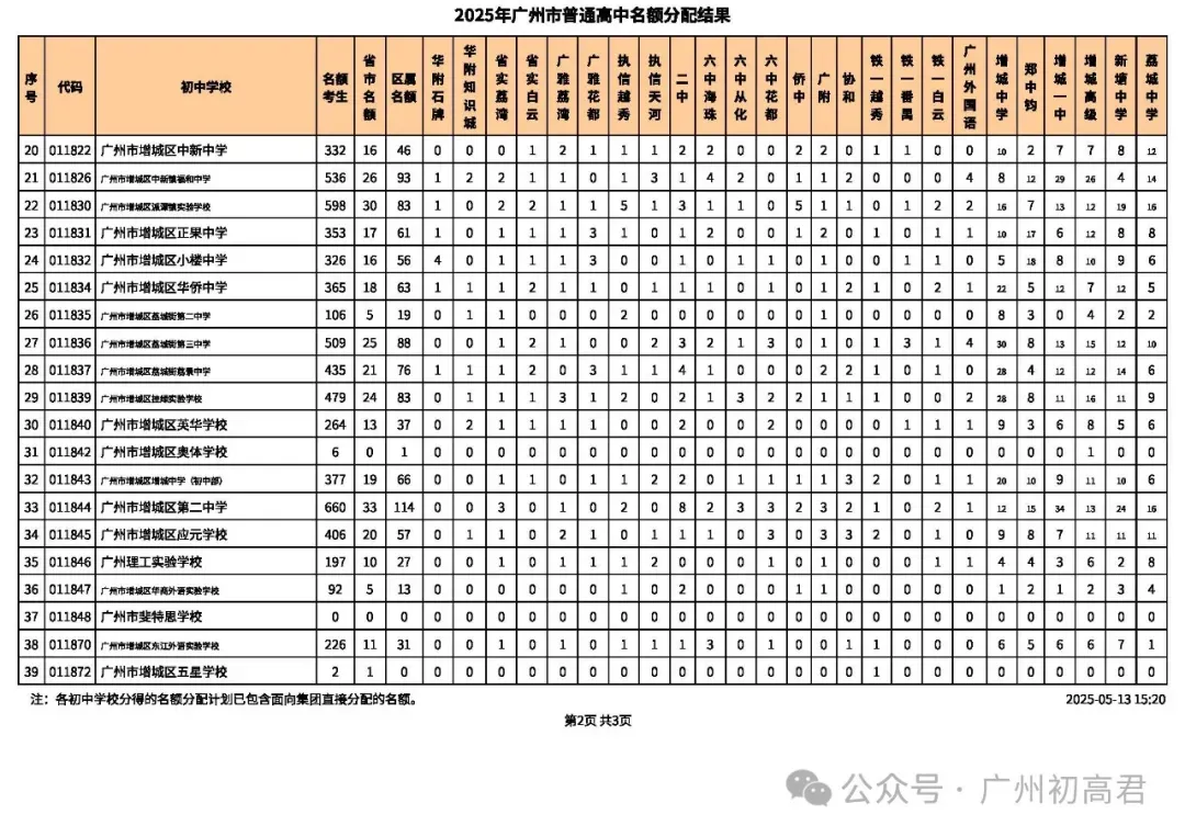 重要!近2年中考各批次高中招生计划变化分析!这些学校扩招了!2026需要注意! 第33张