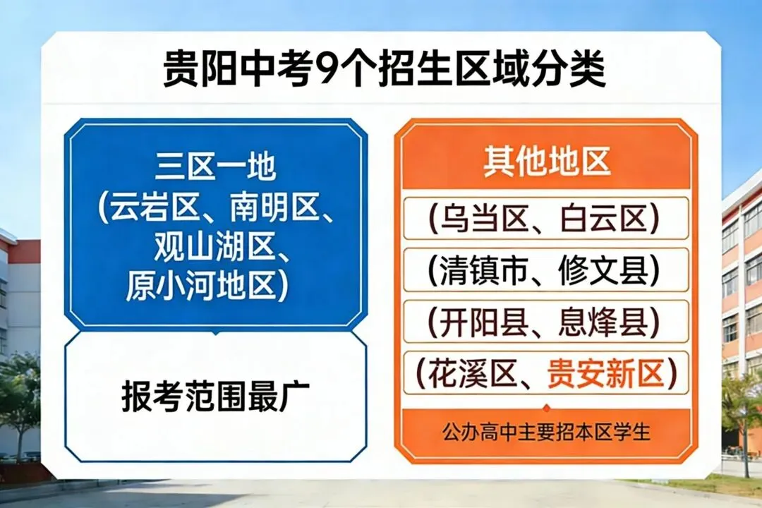 贵阳中考户籍政策看不懂?一篇文章解释清楚! 第9张
