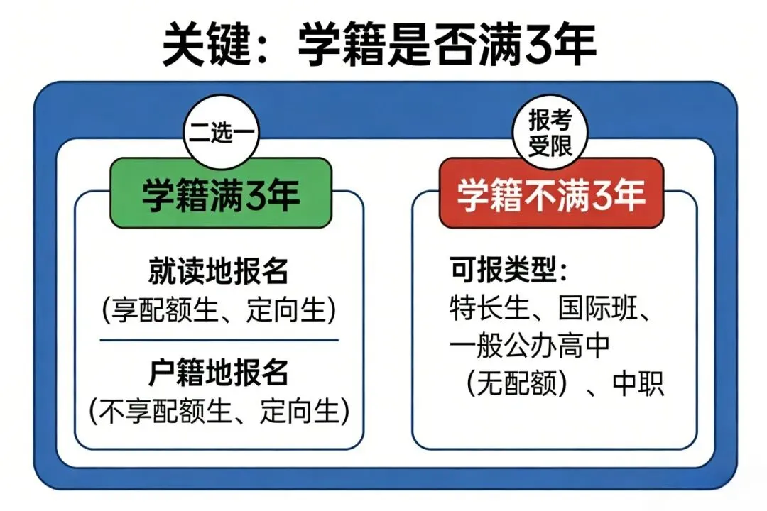 贵阳中考户籍政策看不懂?一篇文章解释清楚! 第10张
