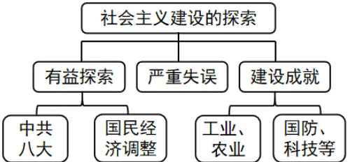 【2026中考复习宝典】改革开放40年考点全梳理,《 改革开放至今(1978-)(知识清单)》这11个考点必须拿下!(知识清单系列之一) 第8张 【2026中考复习宝典】改革开放40年考点全梳理,《 改革开放至今(1978-)(知识清单)》这11个考点必须拿下!(知识清单系列之一) 第8张