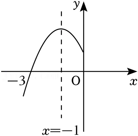 2025年安徽省淮北二中中考数学二模试卷 第8张