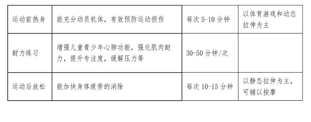 【中考阅读指导】科学健身全面发展(非连续性文本)河北2025 第3张