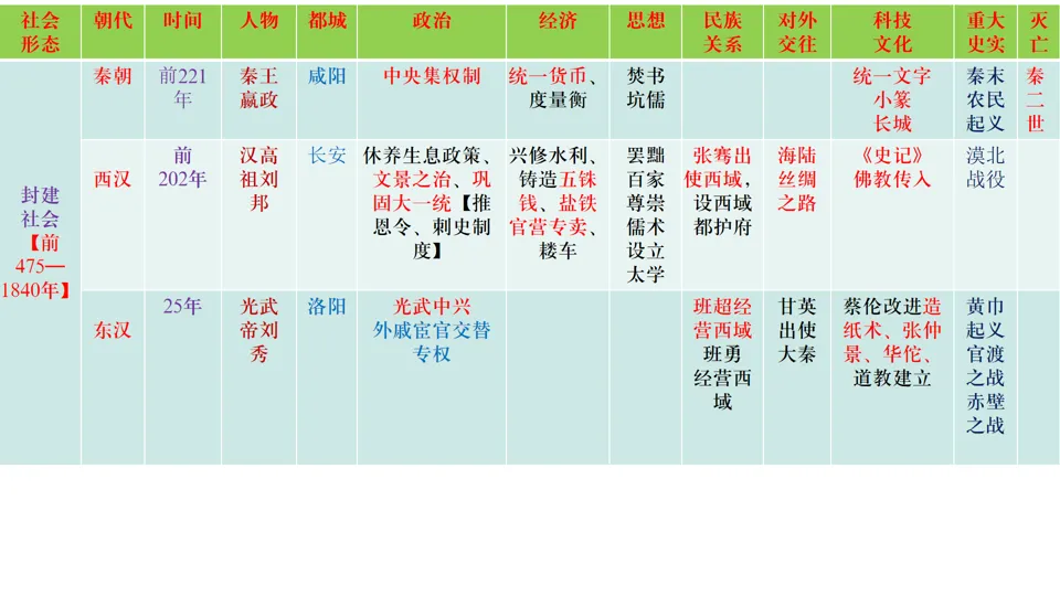 2026中考历史总复习单元框架版:第三单元 秦汉时期 统一多民族国家的建立和巩固 第8张