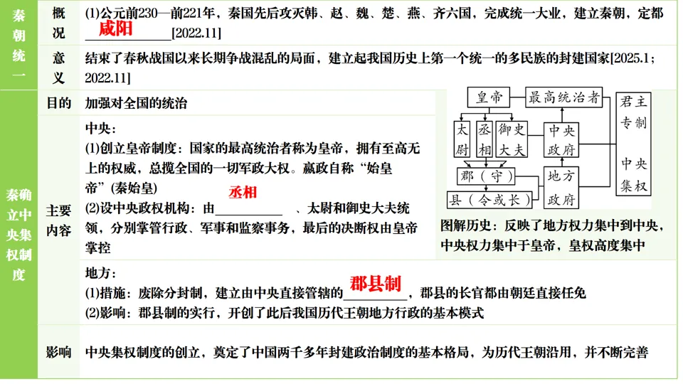2026中考历史总复习单元框架版:第三单元 秦汉时期 统一多民族国家的建立和巩固 第11张