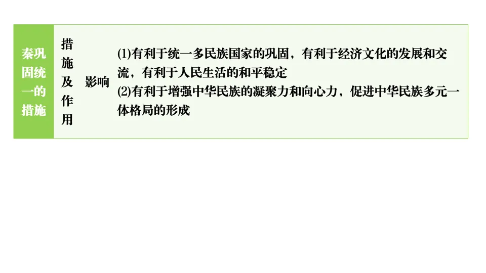 2026中考历史总复习单元框架版:第三单元 秦汉时期 统一多民族国家的建立和巩固 第13张