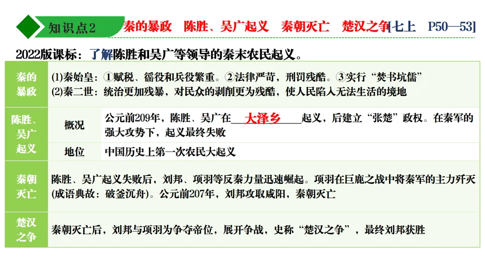 2026中考历史总复习单元框架版:第三单元 秦汉时期 统一多民族国家的建立和巩固 第14张