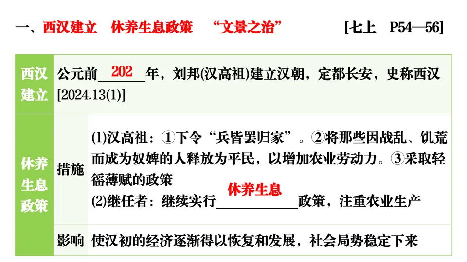 2026中考历史总复习单元框架版:第三单元 秦汉时期 统一多民族国家的建立和巩固 第16张