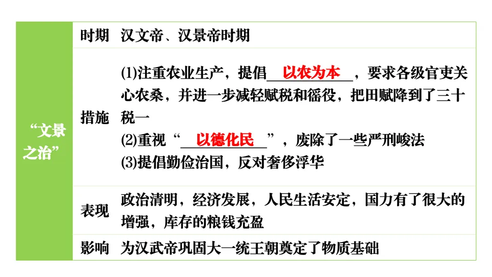 2026中考历史总复习单元框架版:第三单元 秦汉时期 统一多民族国家的建立和巩固 第17张