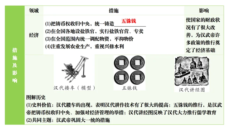 2026中考历史总复习单元框架版:第三单元 秦汉时期 统一多民族国家的建立和巩固 第19张