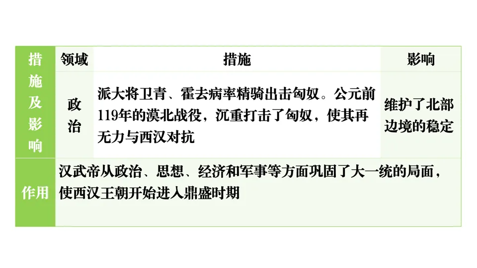 2026中考历史总复习单元框架版:第三单元 秦汉时期 统一多民族国家的建立和巩固 第20张