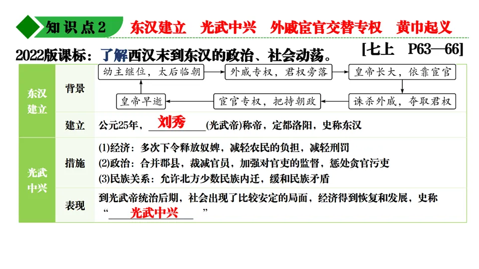 2026中考历史总复习单元框架版:第三单元 秦汉时期 统一多民族国家的建立和巩固 第22张