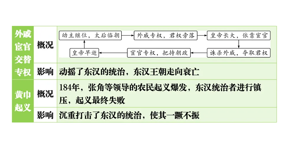 2026中考历史总复习单元框架版:第三单元 秦汉时期 统一多民族国家的建立和巩固 第23张