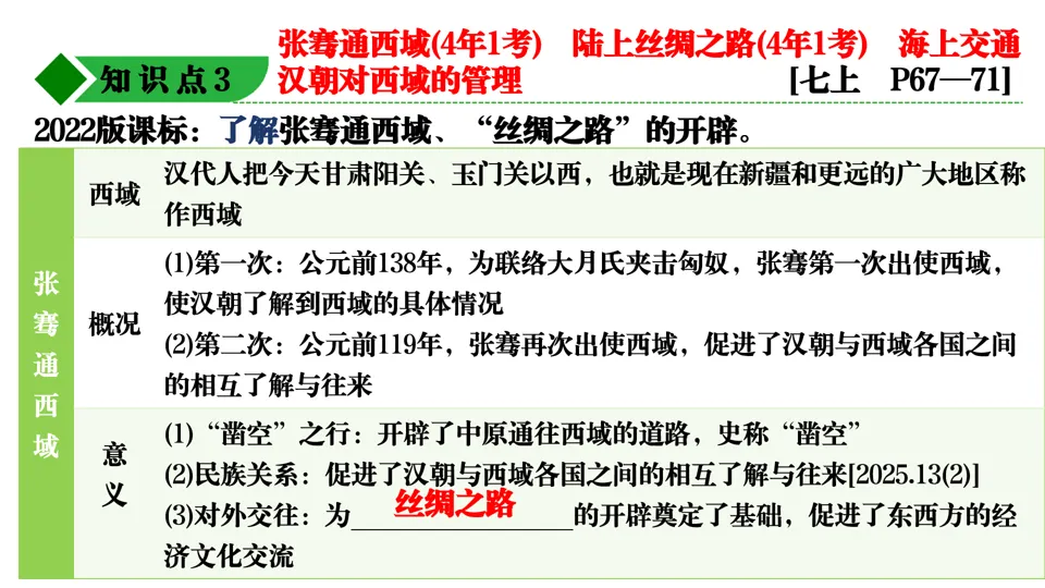 2026中考历史总复习单元框架版:第三单元 秦汉时期 统一多民族国家的建立和巩固 第24张
