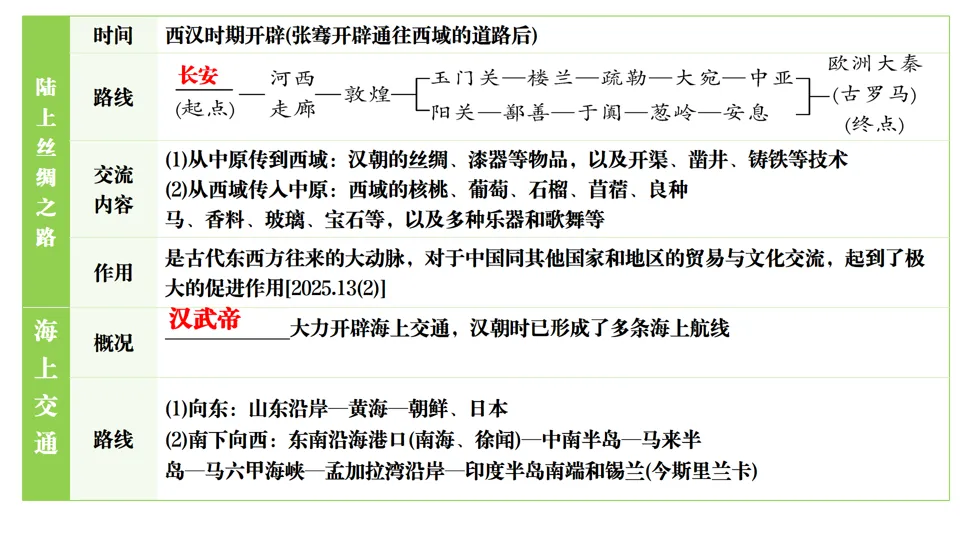 2026中考历史总复习单元框架版:第三单元 秦汉时期 统一多民族国家的建立和巩固 第25张