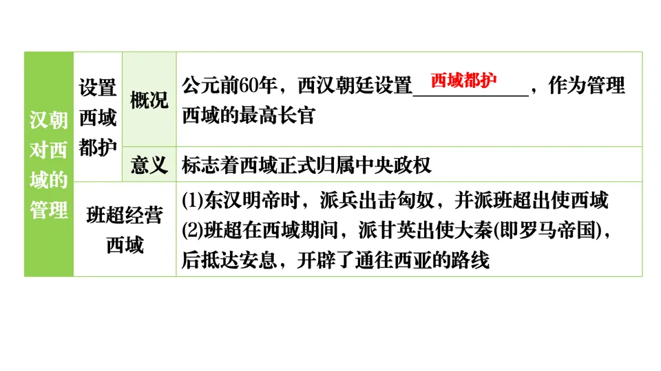 2026中考历史总复习单元框架版:第三单元 秦汉时期 统一多民族国家的建立和巩固 第26张
