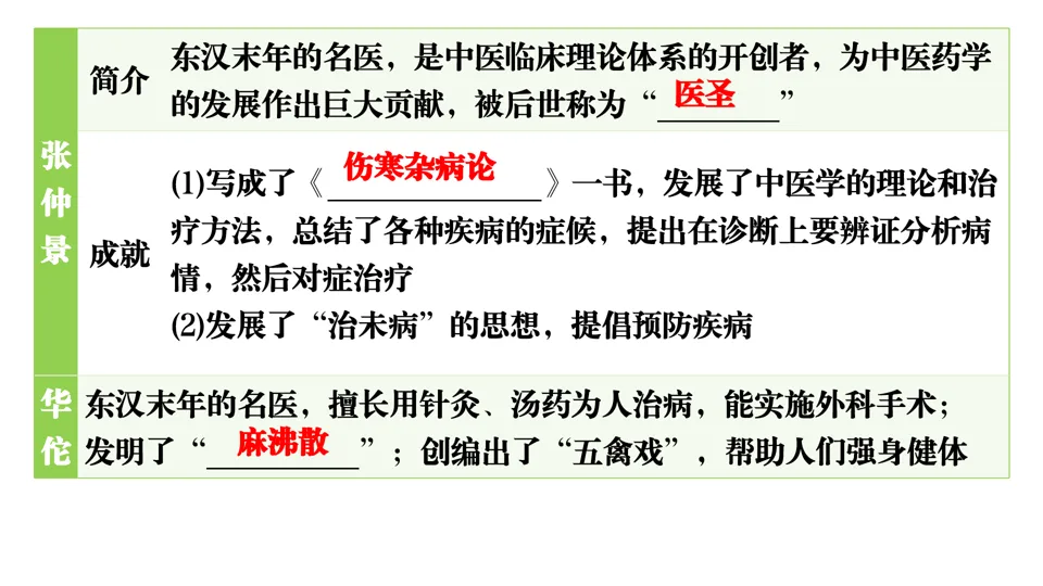 2026中考历史总复习单元框架版:第三单元 秦汉时期 统一多民族国家的建立和巩固 第28张