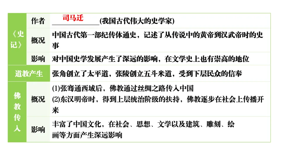 2026中考历史总复习单元框架版:第三单元 秦汉时期 统一多民族国家的建立和巩固 第29张