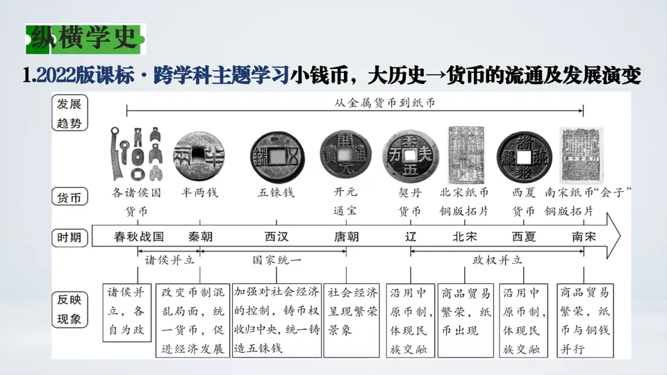 2026中考历史总复习单元框架版:第三单元 秦汉时期 统一多民族国家的建立和巩固 第33张