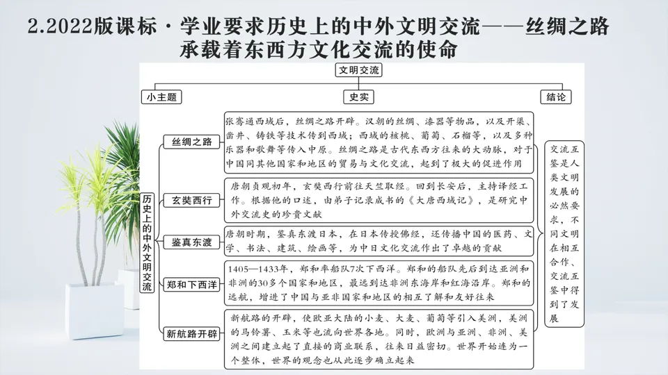 2026中考历史总复习单元框架版:第三单元 秦汉时期 统一多民族国家的建立和巩固 第35张