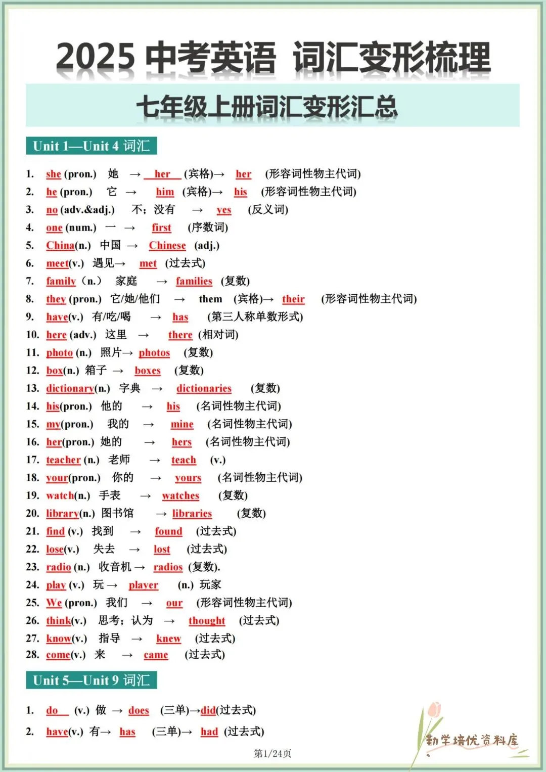 2026春新(人教版)中考英语(七年级八年级九年级)词汇变形梳理(背诵版+默写版),电子版可下载打印! 第2张 2026春新(人教版)中考英语(七年级八年级九年级)词汇变形梳理(背诵版+默写版),电子版可下载打印! 第2张