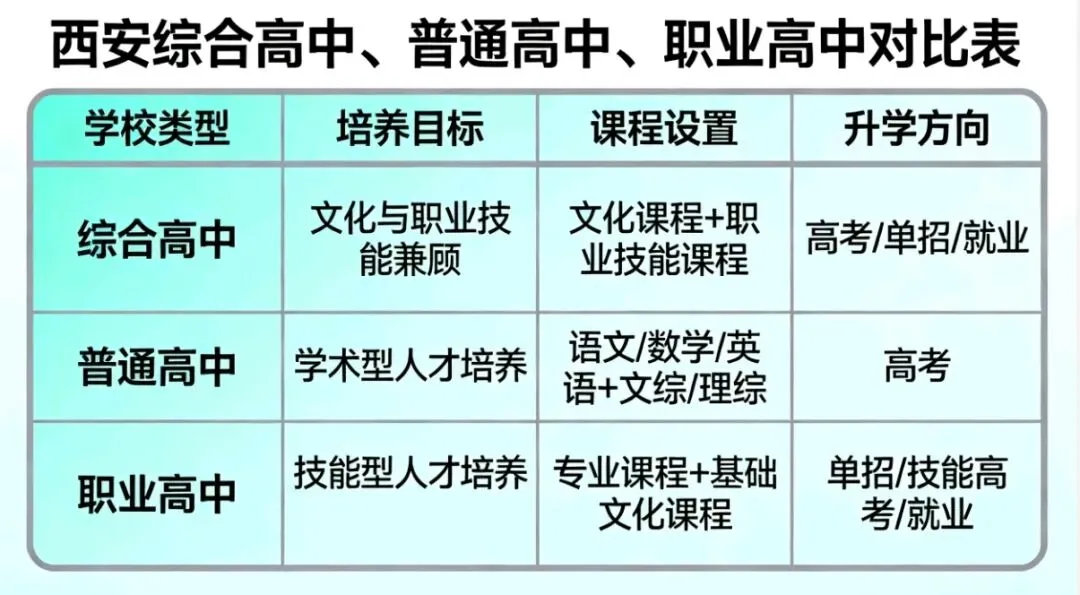 2026西安中考&综合高中政策一文读懂|家长必看!计分、门槛、择校全梳理 第3张