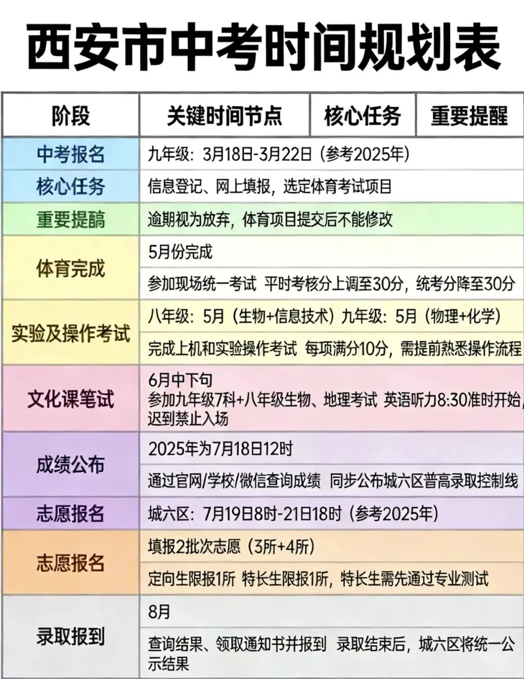 2026西安中考&综合高中政策一文读懂|家长必看!计分、门槛、择校全梳理 第5张