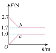 26年中考一轮复习:浮力专题 第35张
