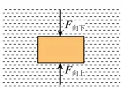 26年中考一轮复习:浮力专题 第37张