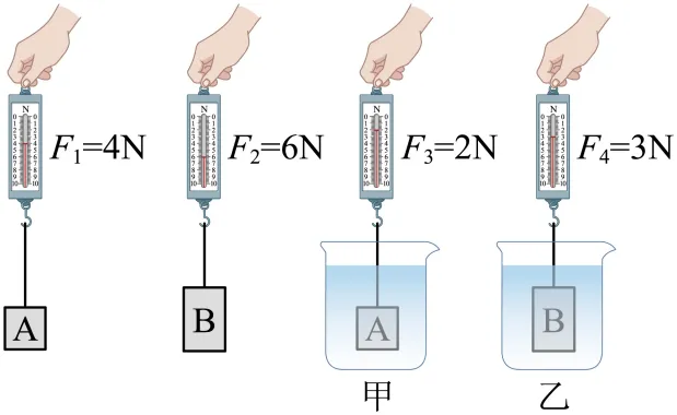 26年中考一轮复习:浮力专题 第50张
