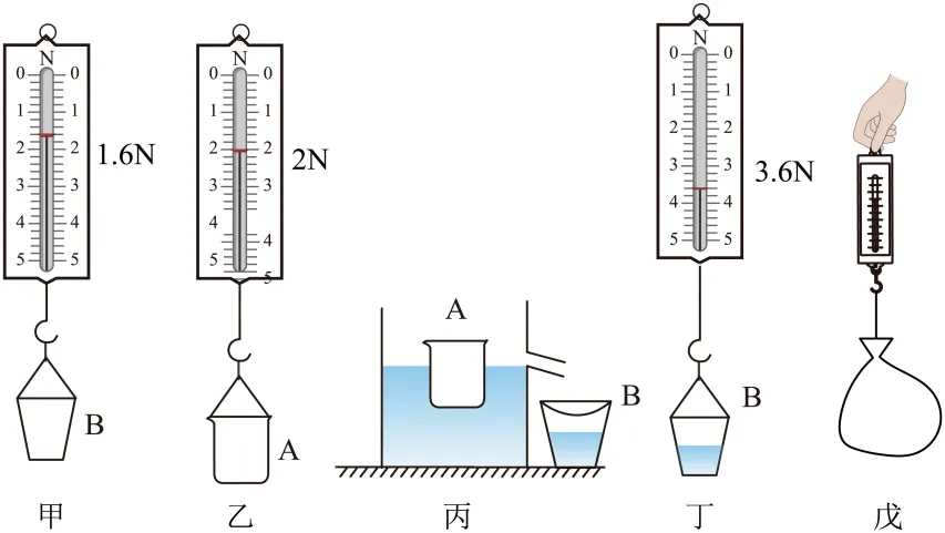 26年中考一轮复习:浮力专题 第58张