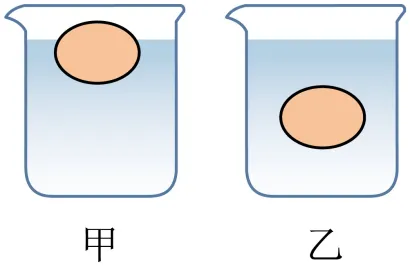 26年中考一轮复习:浮力专题 第65张