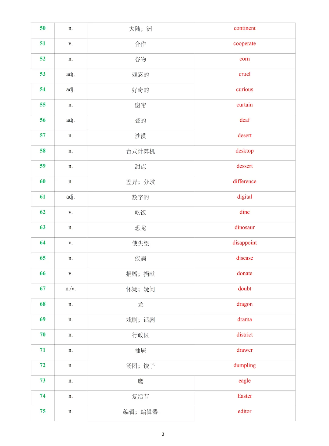 【中考英语】2026 年上海中考英语新增词汇&练习 第3张