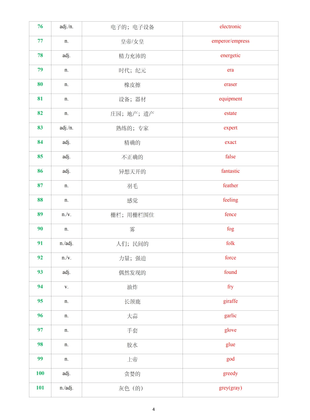 【中考英语】2026 年上海中考英语新增词汇&练习 第4张