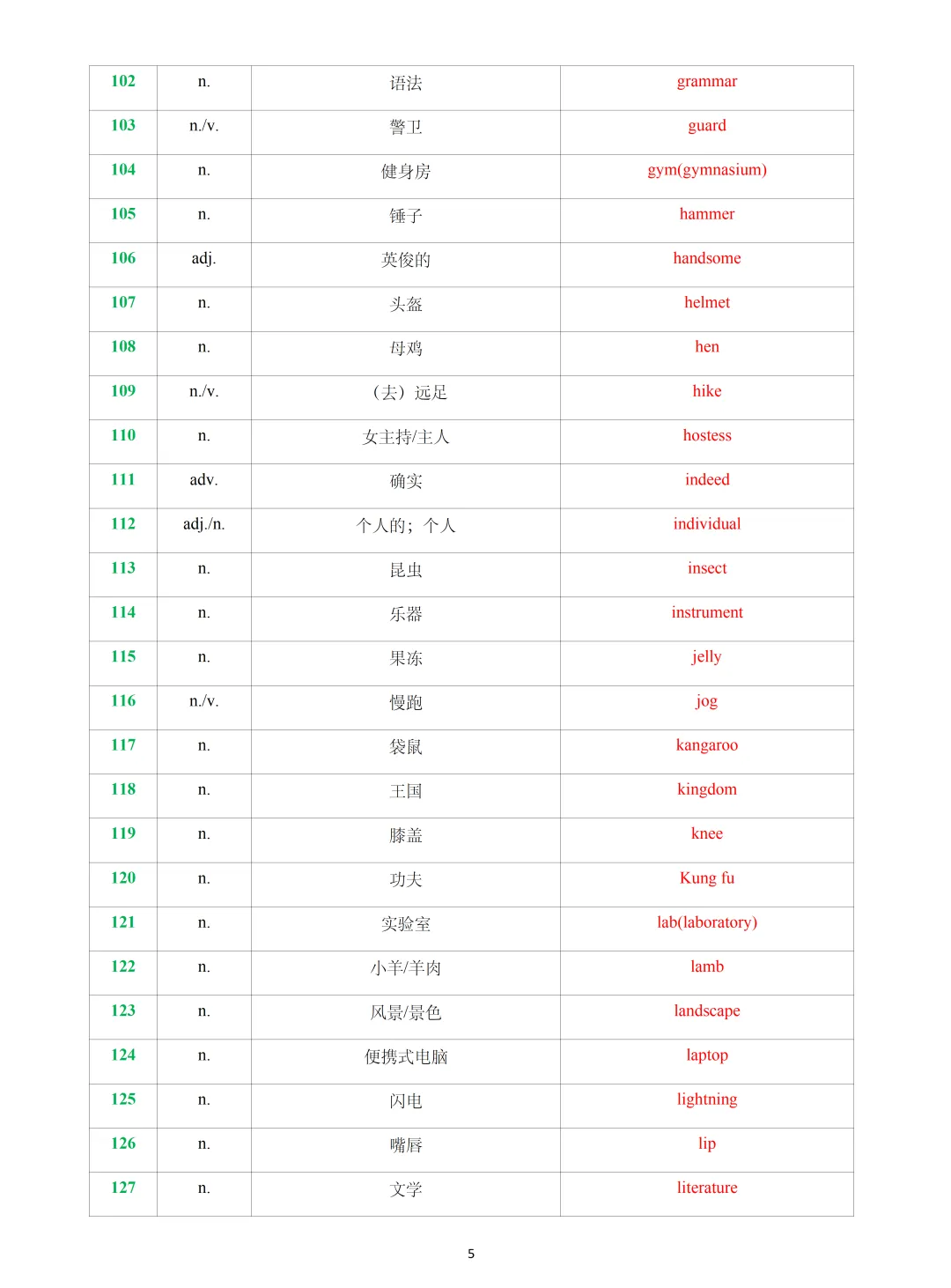 【中考英语】2026 年上海中考英语新增词汇&练习 第5张