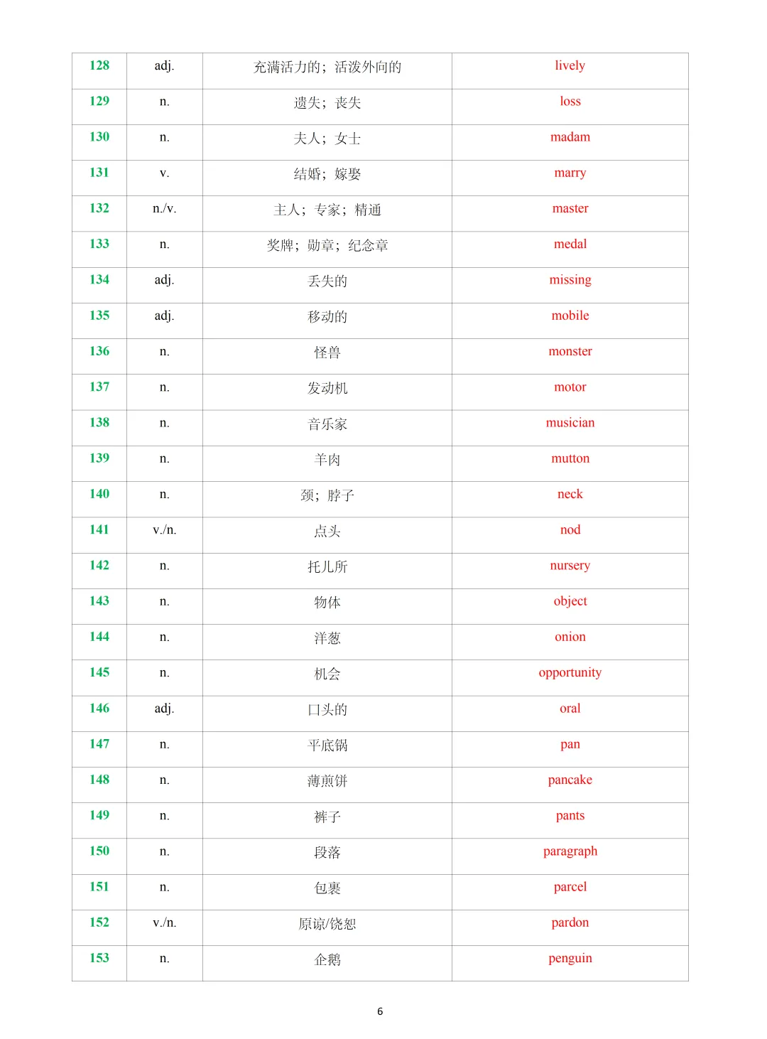 【中考英语】2026 年上海中考英语新增词汇&练习 第6张