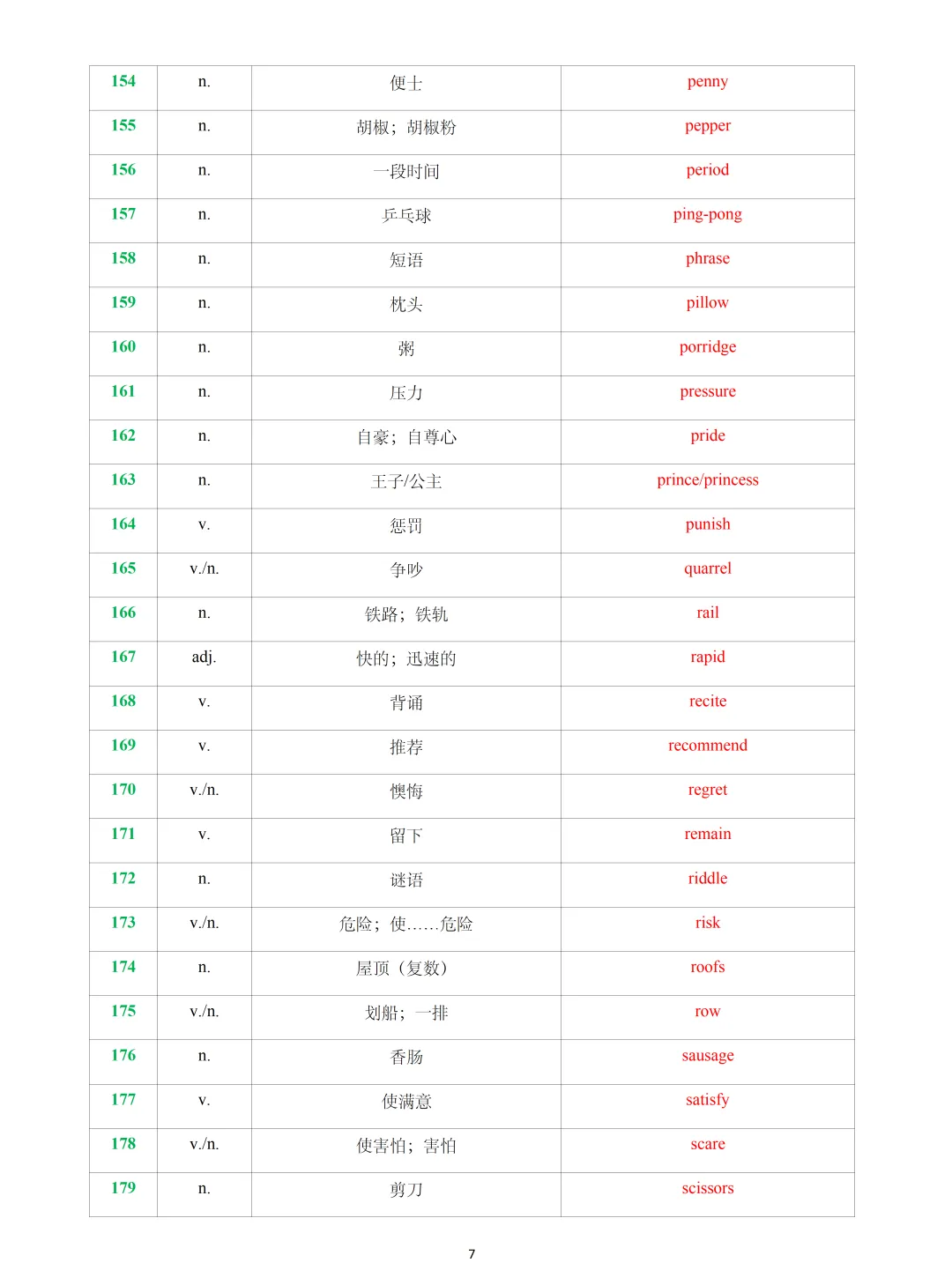 【中考英语】2026 年上海中考英语新增词汇&练习 第7张