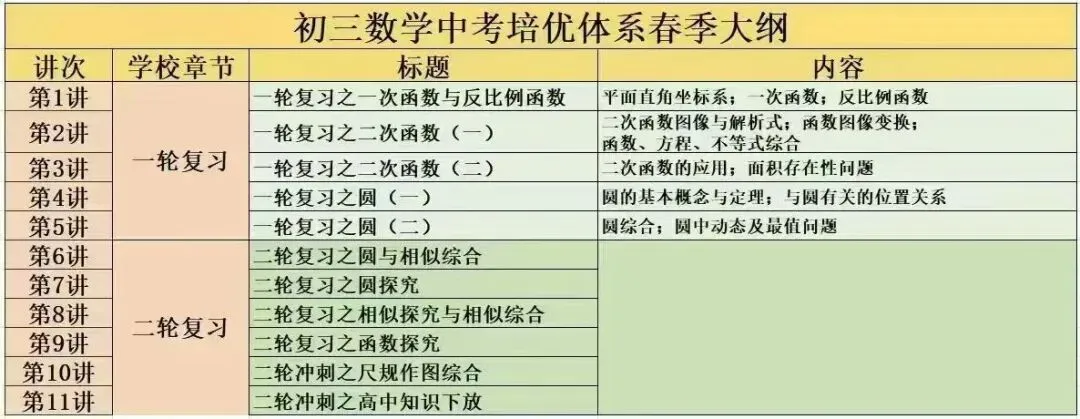 MS中考数学培优体系  寒假+春季课程资料+视频 第4张