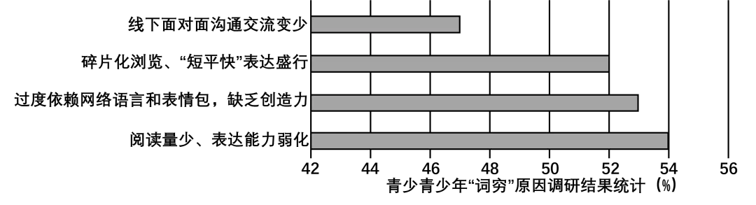 【三年(2023-2025)中考道德与法治真题分类汇编专题05 青春时光(原卷版) 第6张 【三年(2023-2025)中考道德与法治真题分类汇编专题05 青春时光(原卷版) 第6张