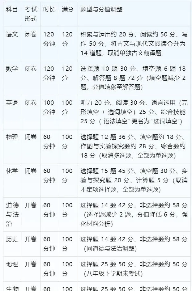 超级重磅!2026年湖南永州中考迎来重大变革!成绩差的孩子直接受益 第2张