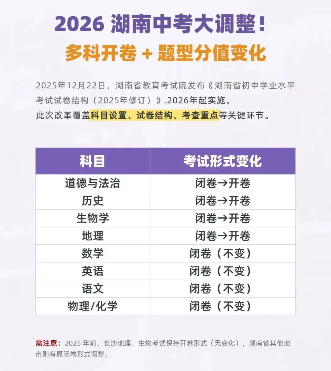 超级重磅!2026年湖南永州中考迎来重大变革!成绩差的孩子直接受益 第3张