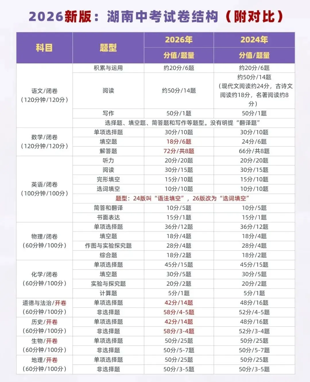 超级重磅!2026年湖南永州中考迎来重大变革!成绩差的孩子直接受益 第4张