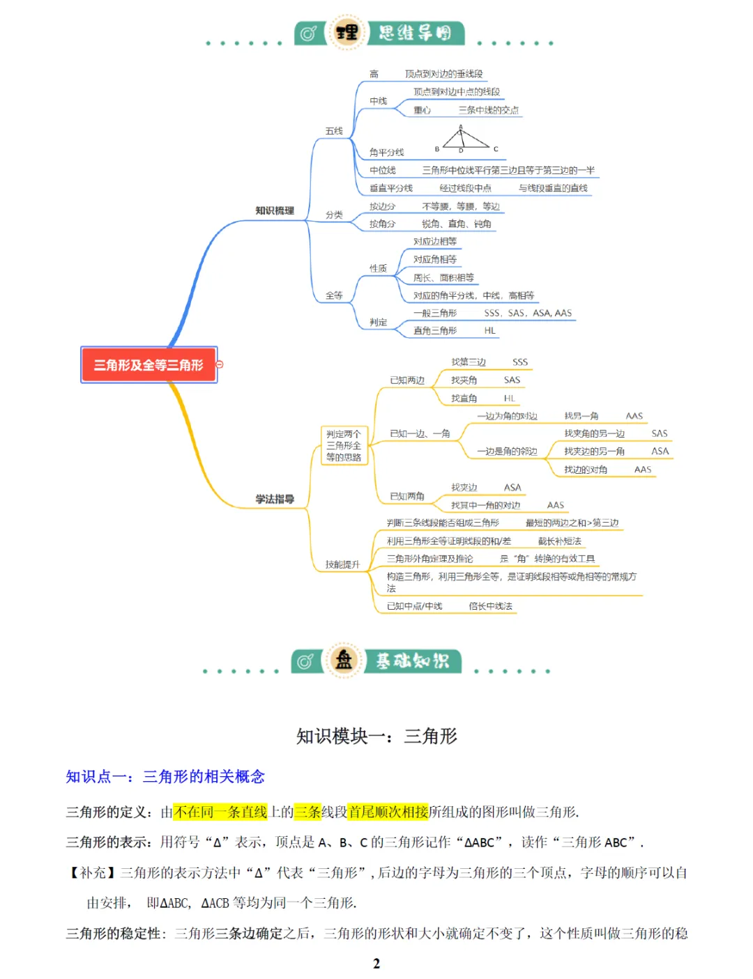2025版《中考总复习》初中九科全套(思维导图+知识点梳理+命题考点+易混易错)(可下载) 第9张