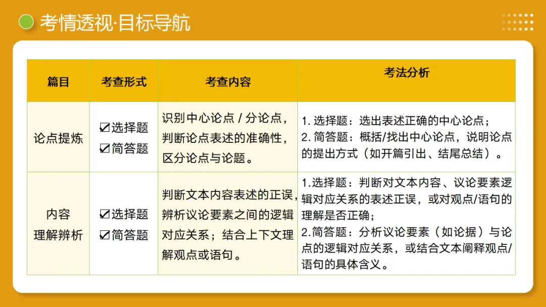2026年中考语文复习议论文阅读第01讲《 论点提炼与理解辨析》讲练测 第5张