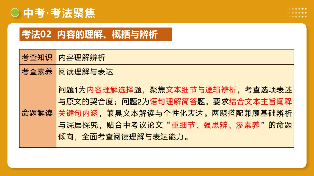 2026年中考语文复习议论文阅读第01讲《 论点提炼与理解辨析》讲练测 第33张
