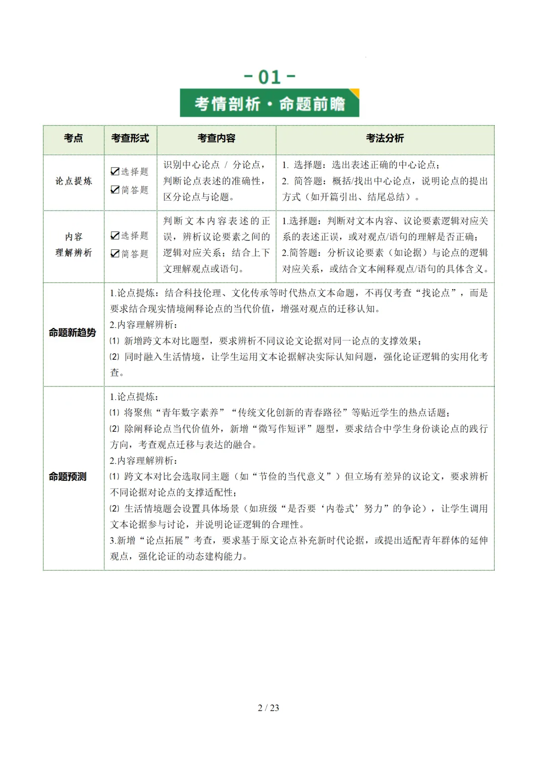 2026年中考语文复习议论文阅读第01讲《 论点提炼与理解辨析》讲练测 第44张