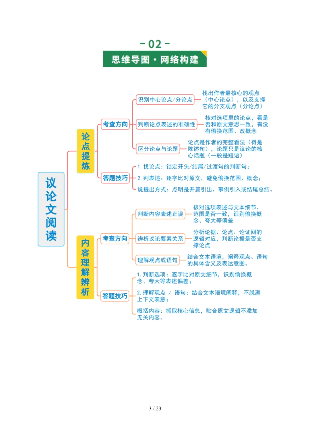 2026年中考语文复习议论文阅读第01讲《 论点提炼与理解辨析》讲练测 第45张