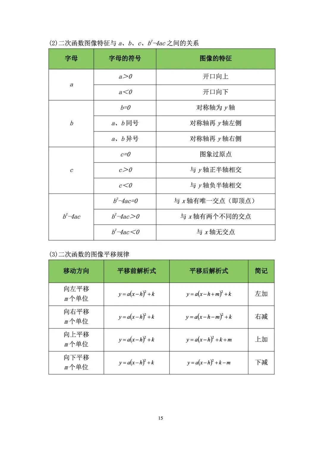 【初中数学】中考必备公式定理合集 第16张 【初中数学】中考必备公式定理合集 第16张