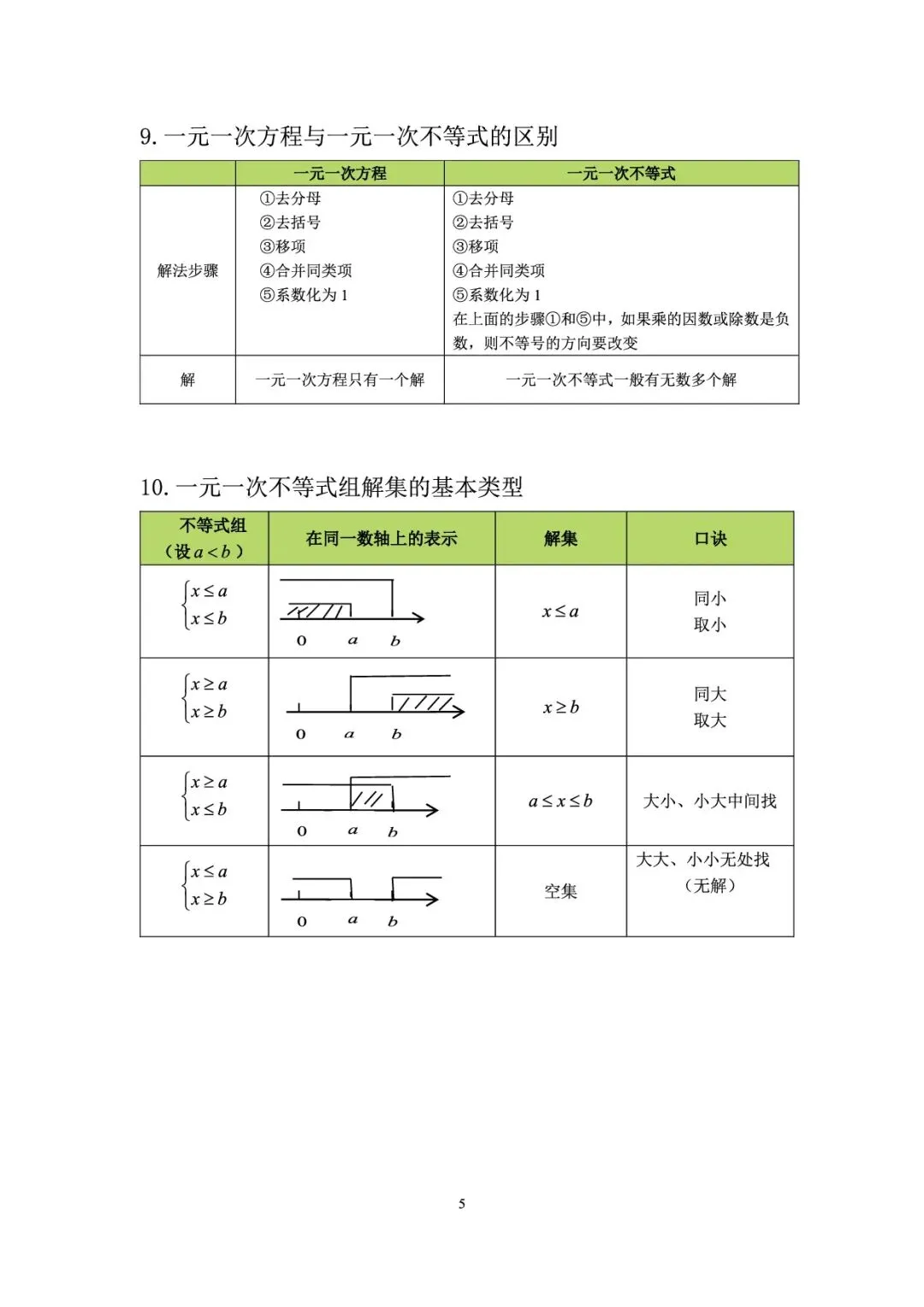 【初中数学】中考必备公式定理合集 第6张